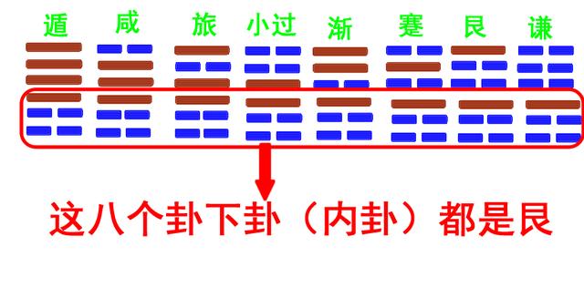 最新整理易经六十四卦圆图发现隐藏着巨大的规律