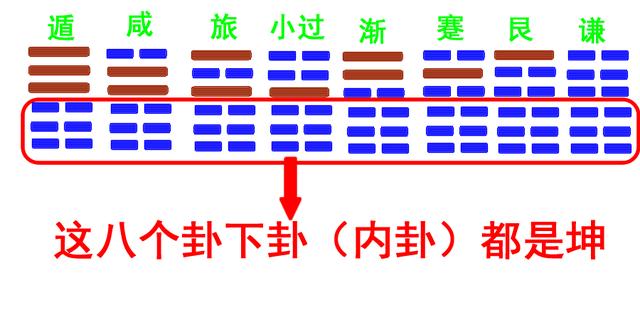 最新整理易经六十四卦圆图发现隐藏着巨大的规律