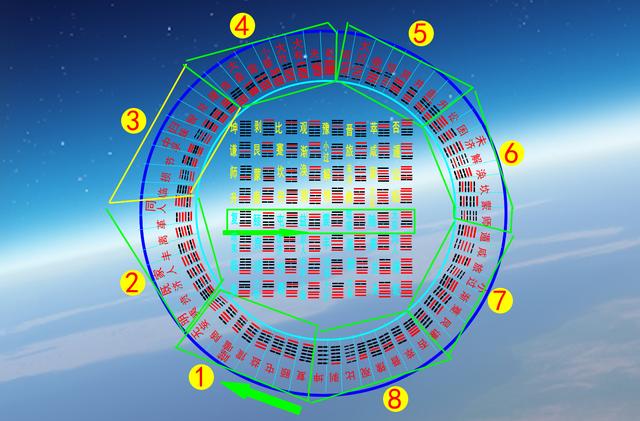 最新整理易经六十四卦圆图发现隐藏着巨大的规律