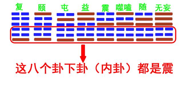 最新整理易经六十四卦圆图发现隐藏着巨大的规律