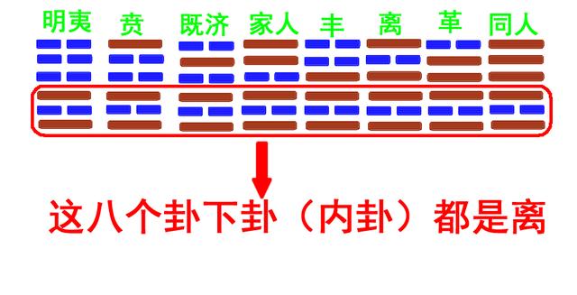 最新整理易经六十四卦圆图发现隐藏着巨大的规律