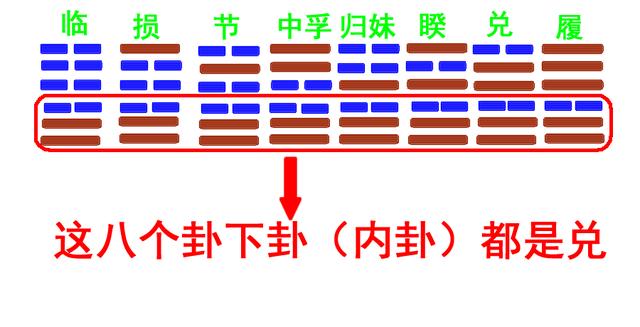 最新整理易经六十四卦圆图发现隐藏着巨大的规律