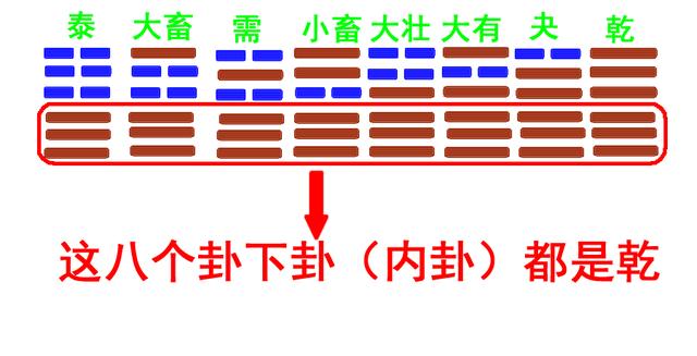 最新整理易经六十四卦圆图发现隐藏着巨大的规律