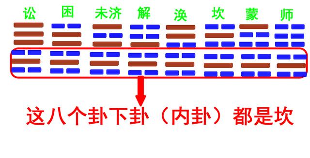 最新整理易经六十四卦圆图发现隐藏着巨大的规律