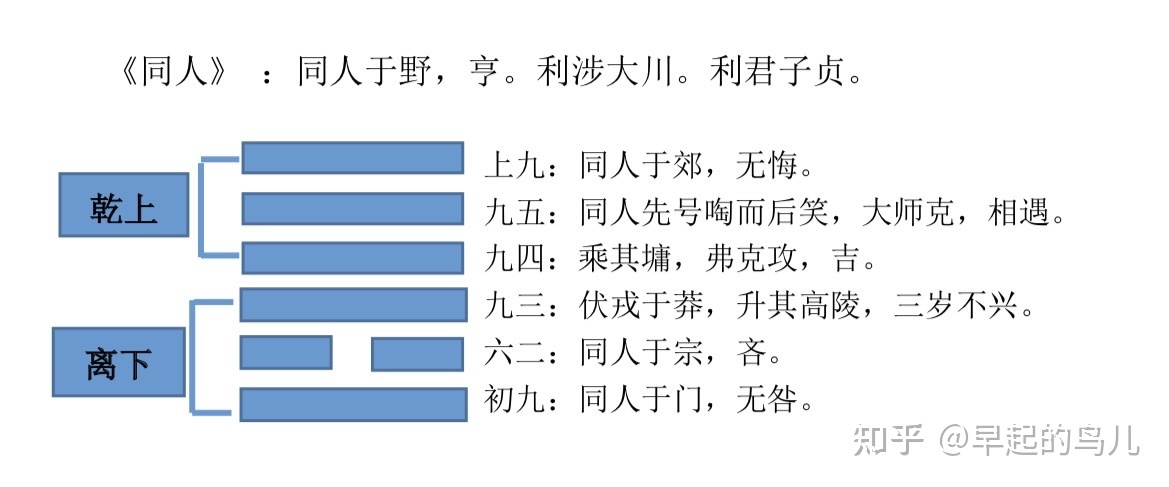 天火同人卦详解吉祥网_天火同人卦_天火同人卦感情