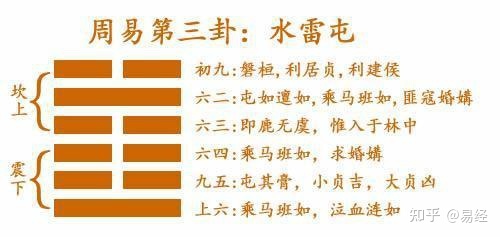 主卦地山谦变卦卦雷火丰卦婚姻_屯卦的变卦是什么卦_水雷屯卦变泽雷随卦