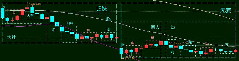 随卦变无妄卦事业_无妄卦怎么读音_天雷无妄卦婚姻