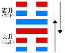 刘皇叔跃马过檀溪卦解_风天小畜卦是离婚卦吗_64卦图小过