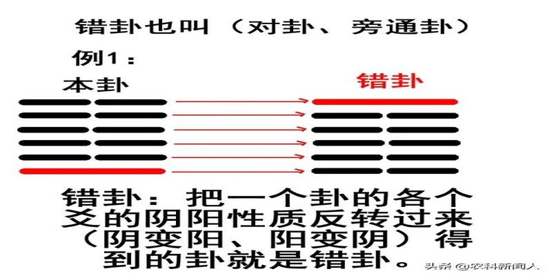 小风筝公孙策咸卦_小风筝的咸卦是什么_咸卦变雷山小过卦