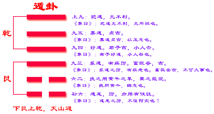 泽雷随卦随卦变水雷屯卦_64卦益卦_益卦变遁卦