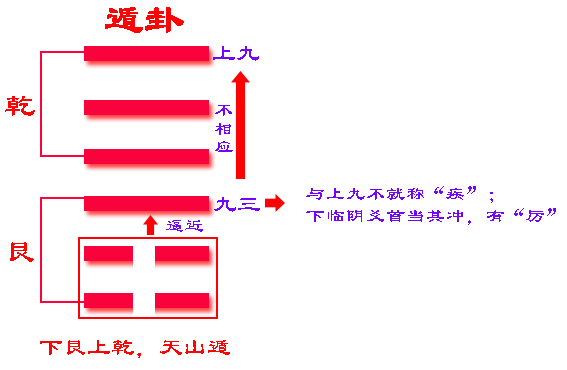 益卦变遁卦_泽雷随卦随卦变水雷屯卦_64卦益卦