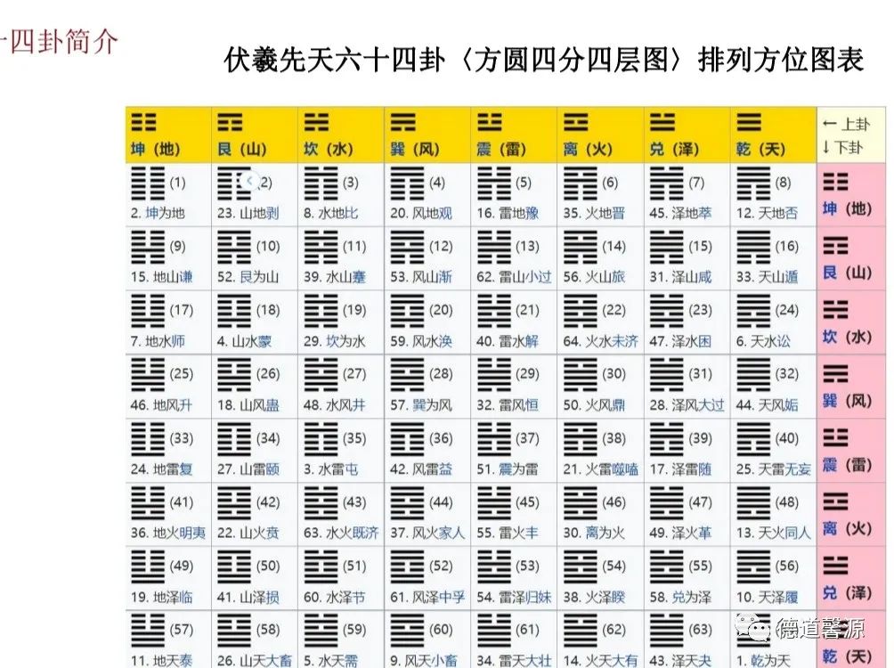 颐高桐庐颐居养生小镇_风地观卦 易象养生_颐卦养生