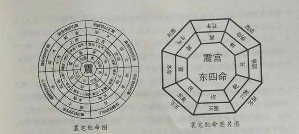 论宅与人的配合，这些入门级的风水知识你知晓多少？建议收藏！