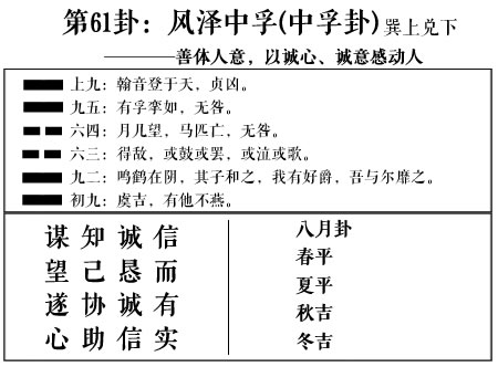 风泽中孚卦感情_第61卦中孚卦_中孚卦为什么是下下卦